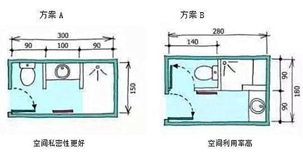 3-9平米衛(wèi)生間裝修怎么設計比較實用？小戶型也能做干濕分離