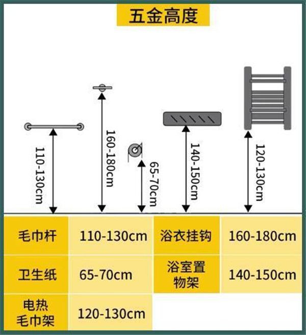 3-9平米衛(wèi)生間裝修怎么設計比較實用？小戶型也能做干濕分離