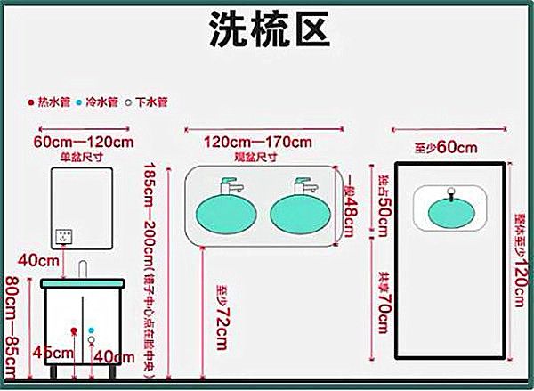 3-9平米衛(wèi)生間裝修怎么設計比較實用？小戶型也能做干濕分離